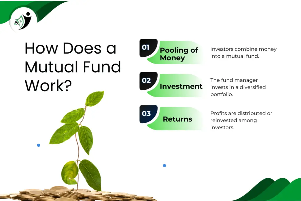 How-Does-a-Mutual-Fund-Work