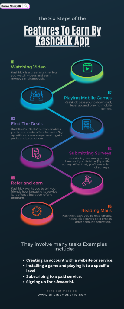 Features-To-Earn-By-Kashckik-App-blac-bacground-6steps-infographic-image