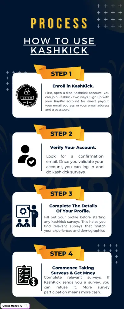Process-Of-How-To-Use-Kashkick-Blue-bacground-described-all-process-infographic-image