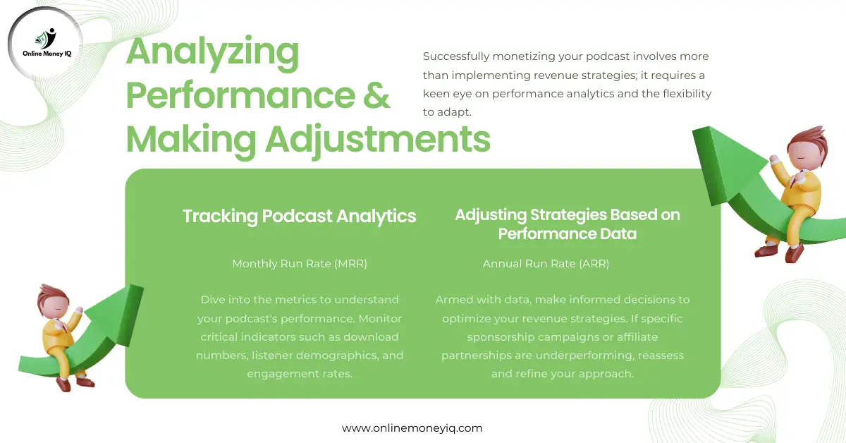 Analyzing Performance and Making Adjustments