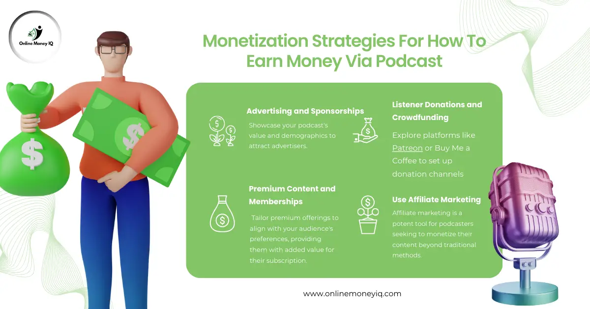 Monetization Strategies For How To Earn Money Via Podcast