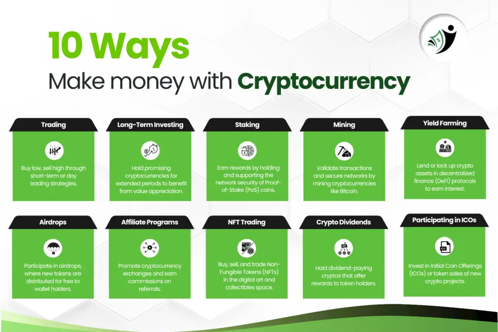 how-to-make-money-with-cryptocurrency