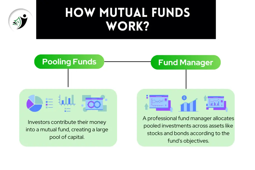 how-to-make-money-from-mutual-funds