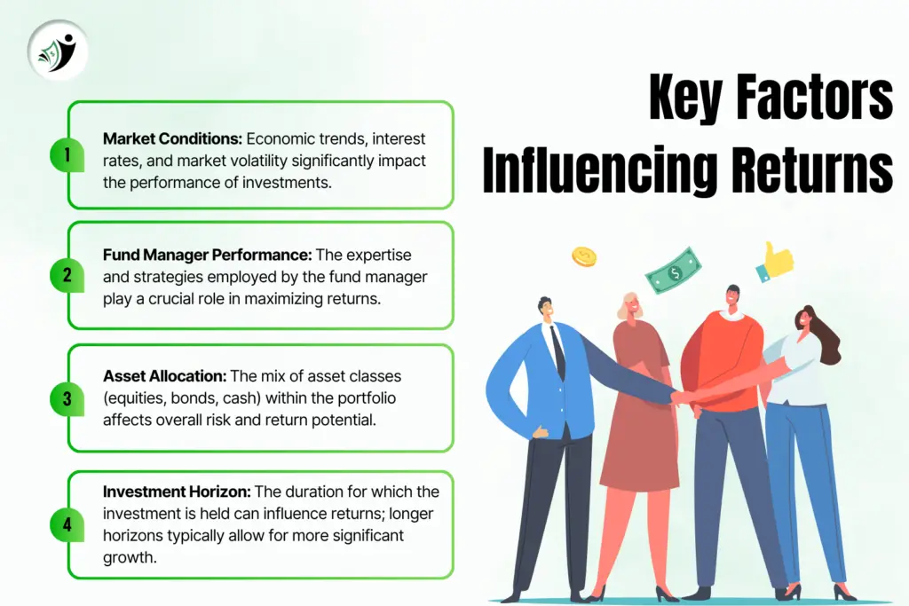 Key Factors Influencing Returns How To Make Money From Mutual Funds