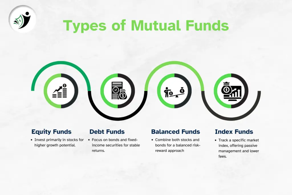 Key Features of Equity Mutual Funds