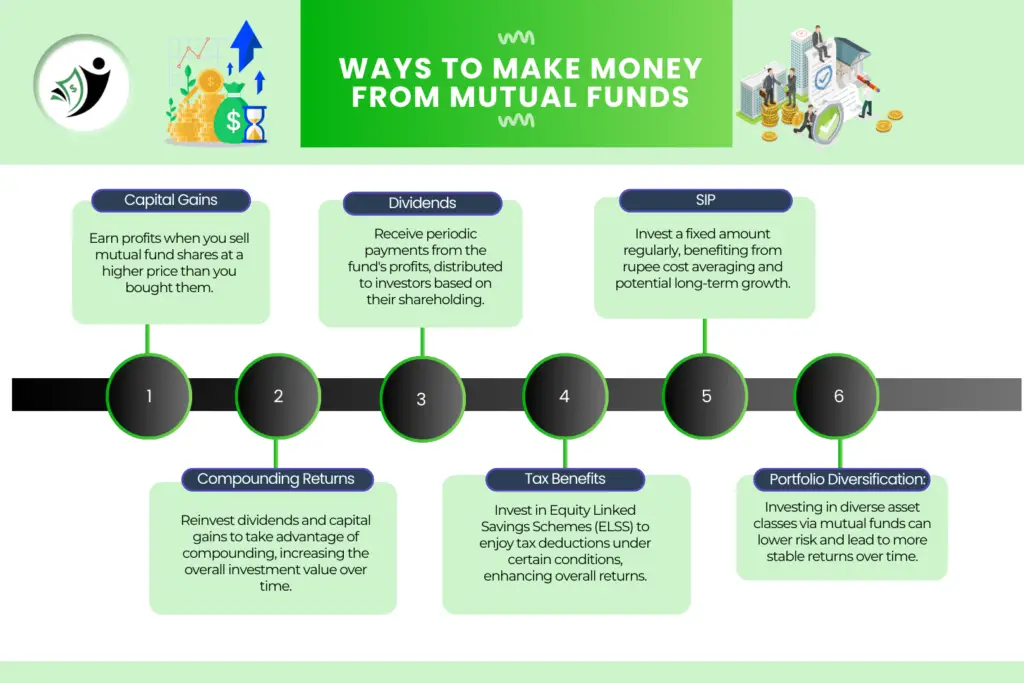 how-to-make-money-from-mutual-funds