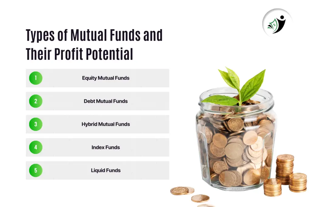 This image has an empty alt attribute; its file name is Types-of-Mutual-Funds-and-Their-Profit-Potential-1-1024x683.png