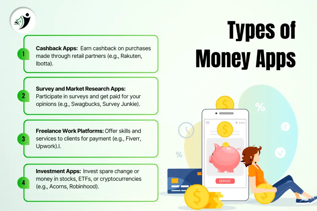 Types of Money Apps to Earn Money