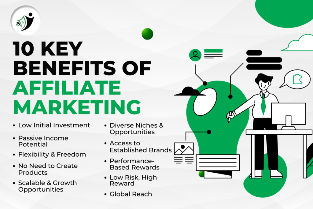 10 Key Benefits of Affiliate Marketing