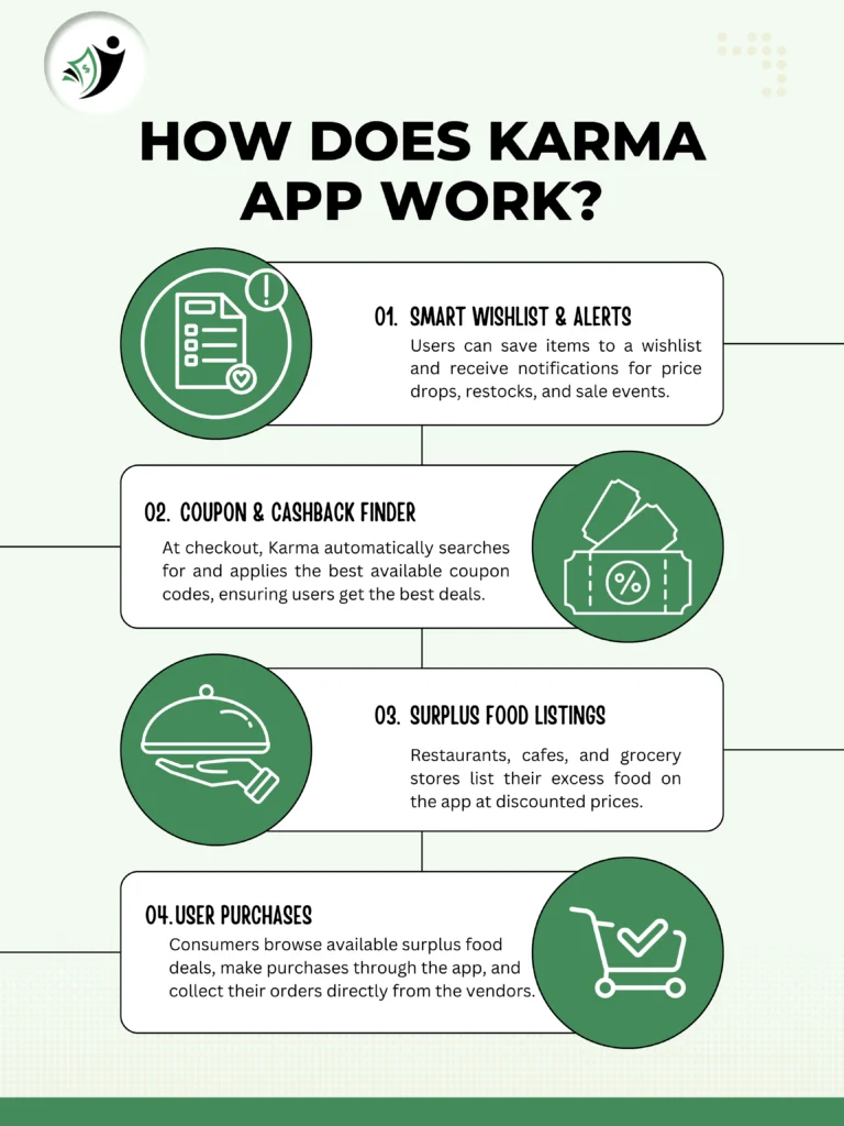 How to Download and Install Karma App?